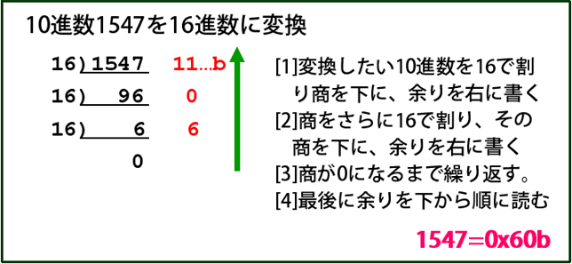 16進数から10進数への変換方法