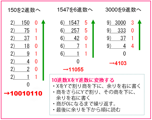 進数変換